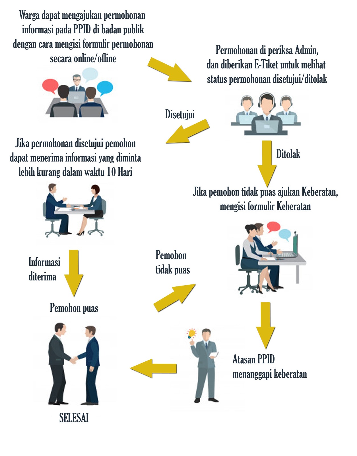 Permohonan Informasi Tersedia Setiap Saat 